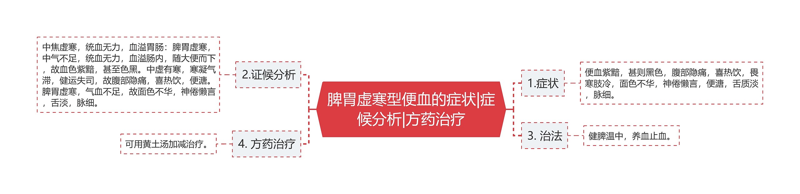 脾胃虚寒型便血的症状|症候分析|方药治疗 脾胃虚寒型便血的症状|症候分析|方药治疗