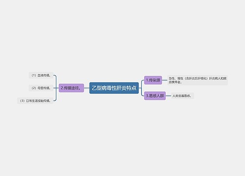 乙型病毒性肝炎特点