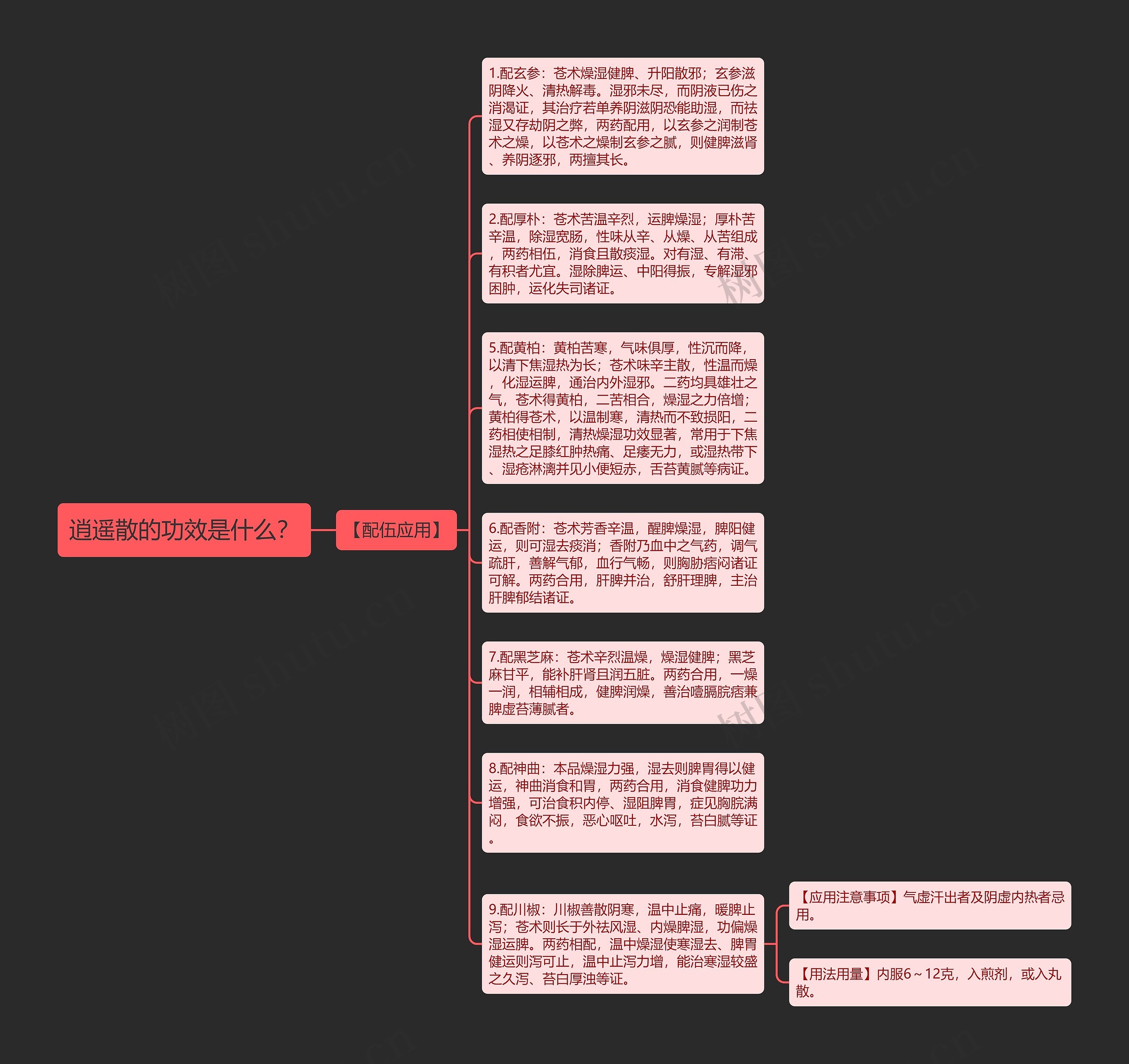 逍遥散的功效是什么？思维导图