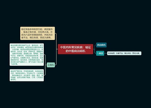 中医内科常见疾病：喘证的中医病因病机