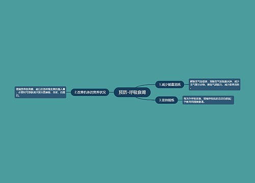 预防-呼吸衰竭