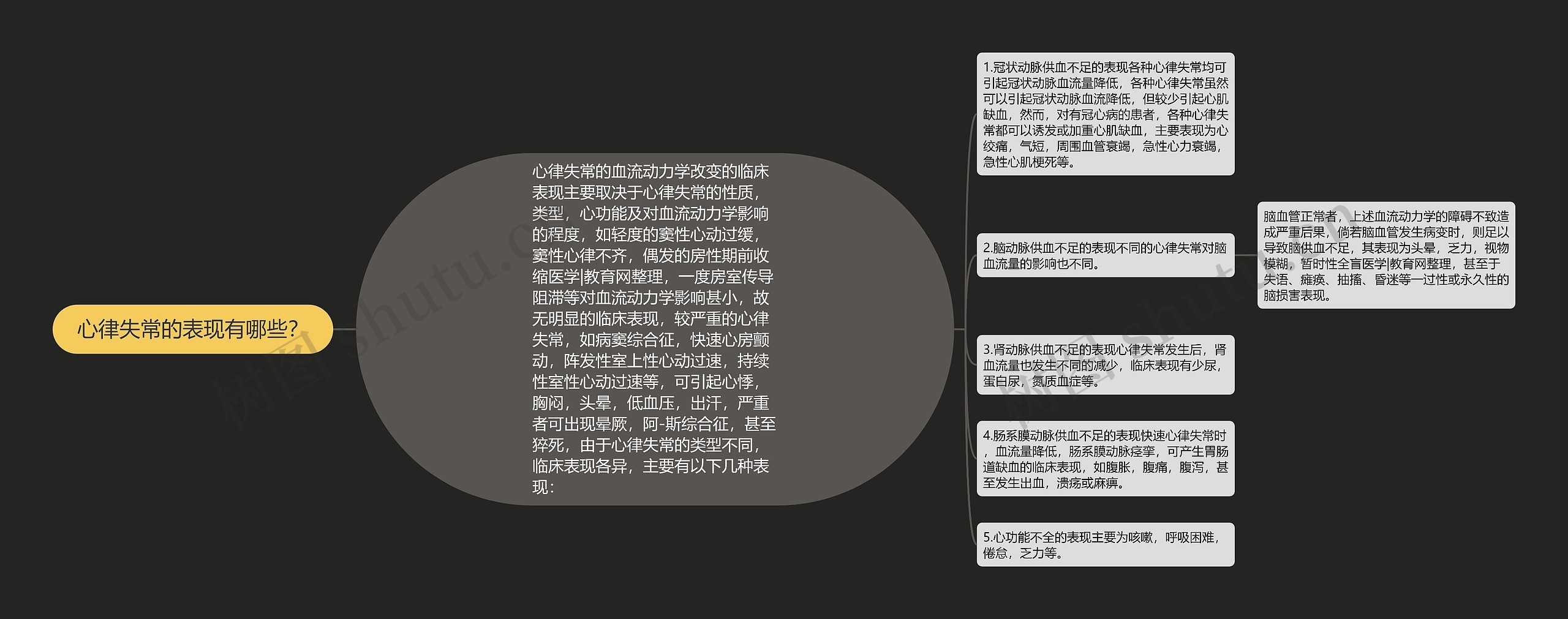 心律失常的表现有哪些？思维导图