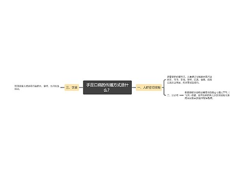 手足口病的传播方式是什么？