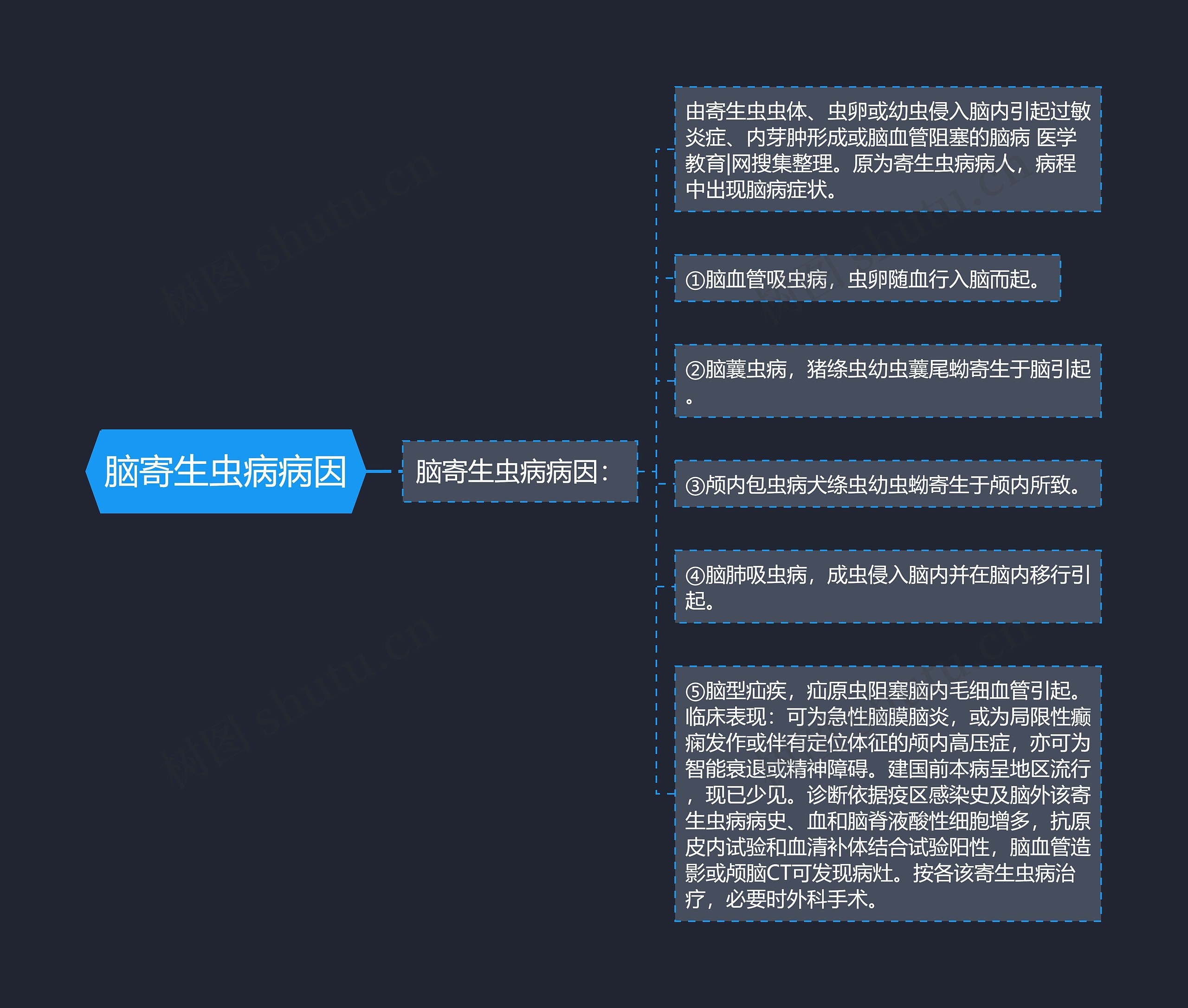 脑寄生虫病病因 脑寄生虫病病因