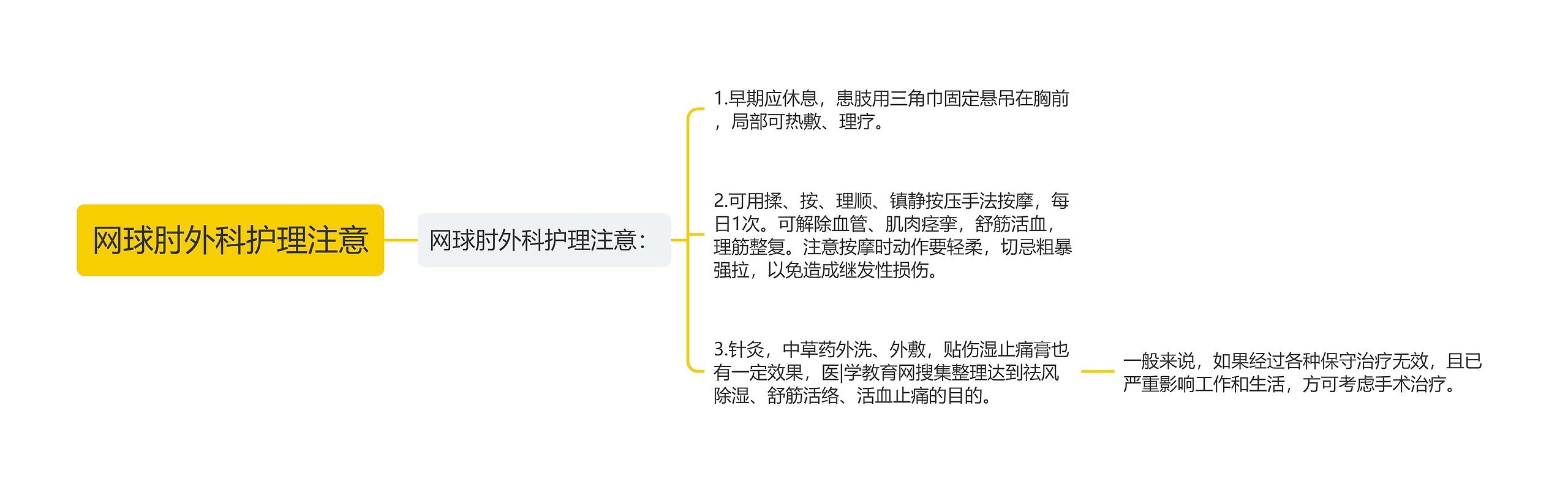 网球肘外科护理注意