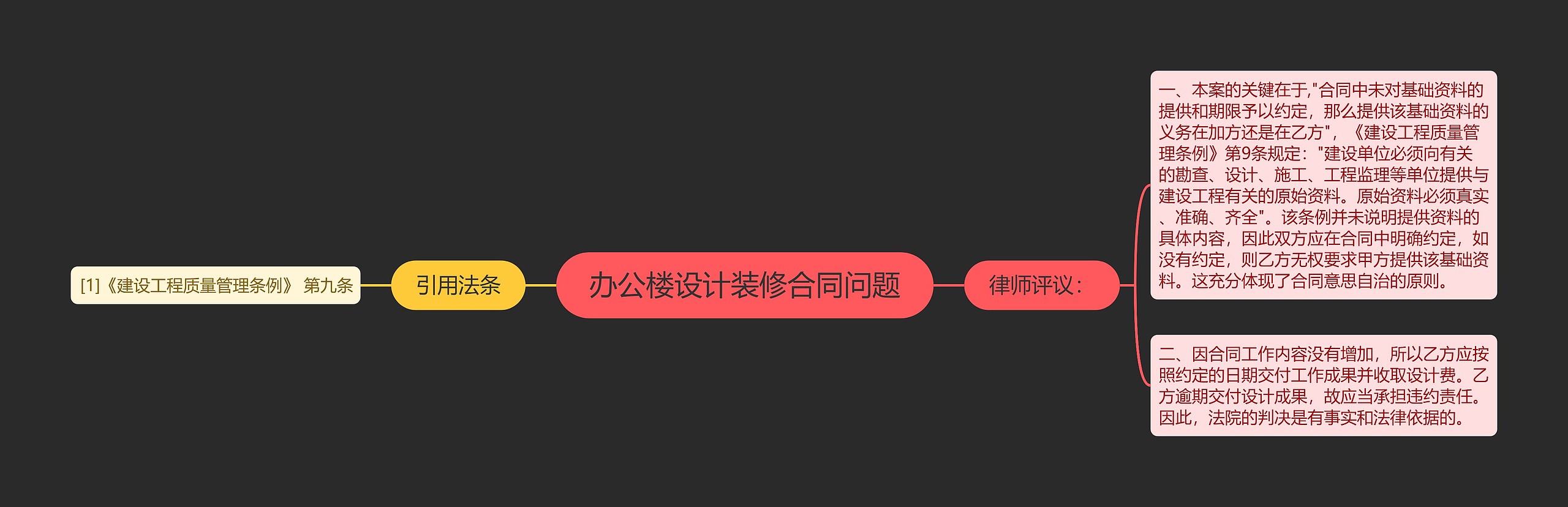 办公楼设计装修合同问题 办公楼设计装修合同问题