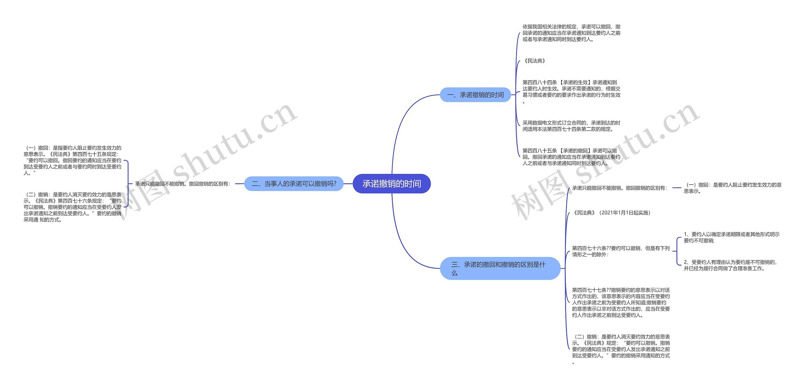 承诺撤销的时间思维导图