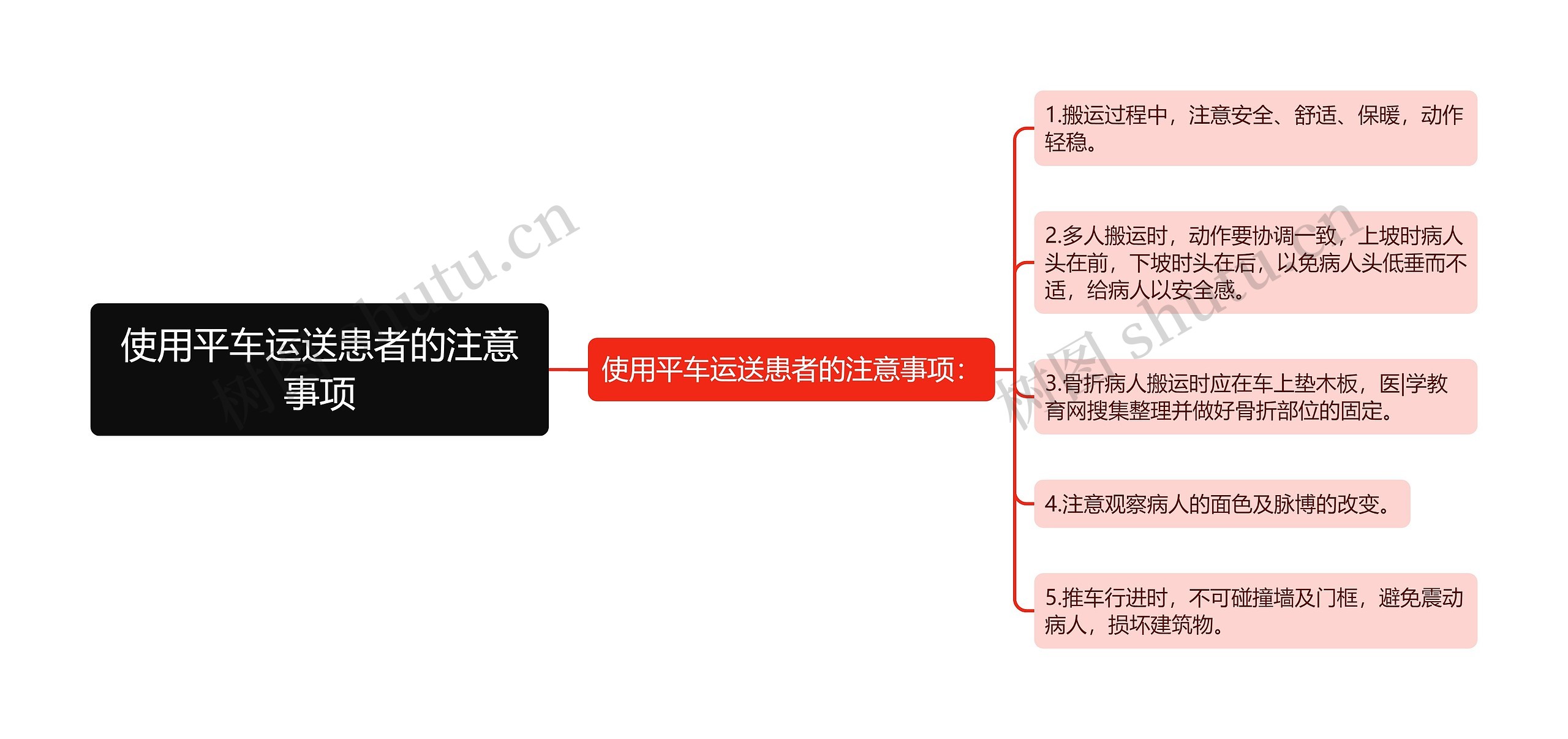 使用平车运送患者的注意事项思维导图