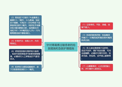 针对青霉素过敏患者的抢救措施和急救护理措施