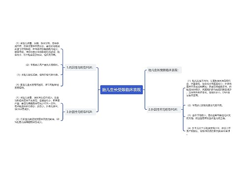 胎儿生长受限临床表现