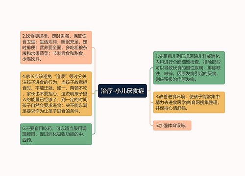 治疗-小儿厌食症