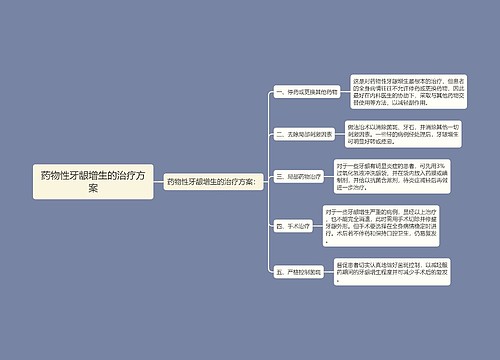 药物性牙龈增生的治疗方案