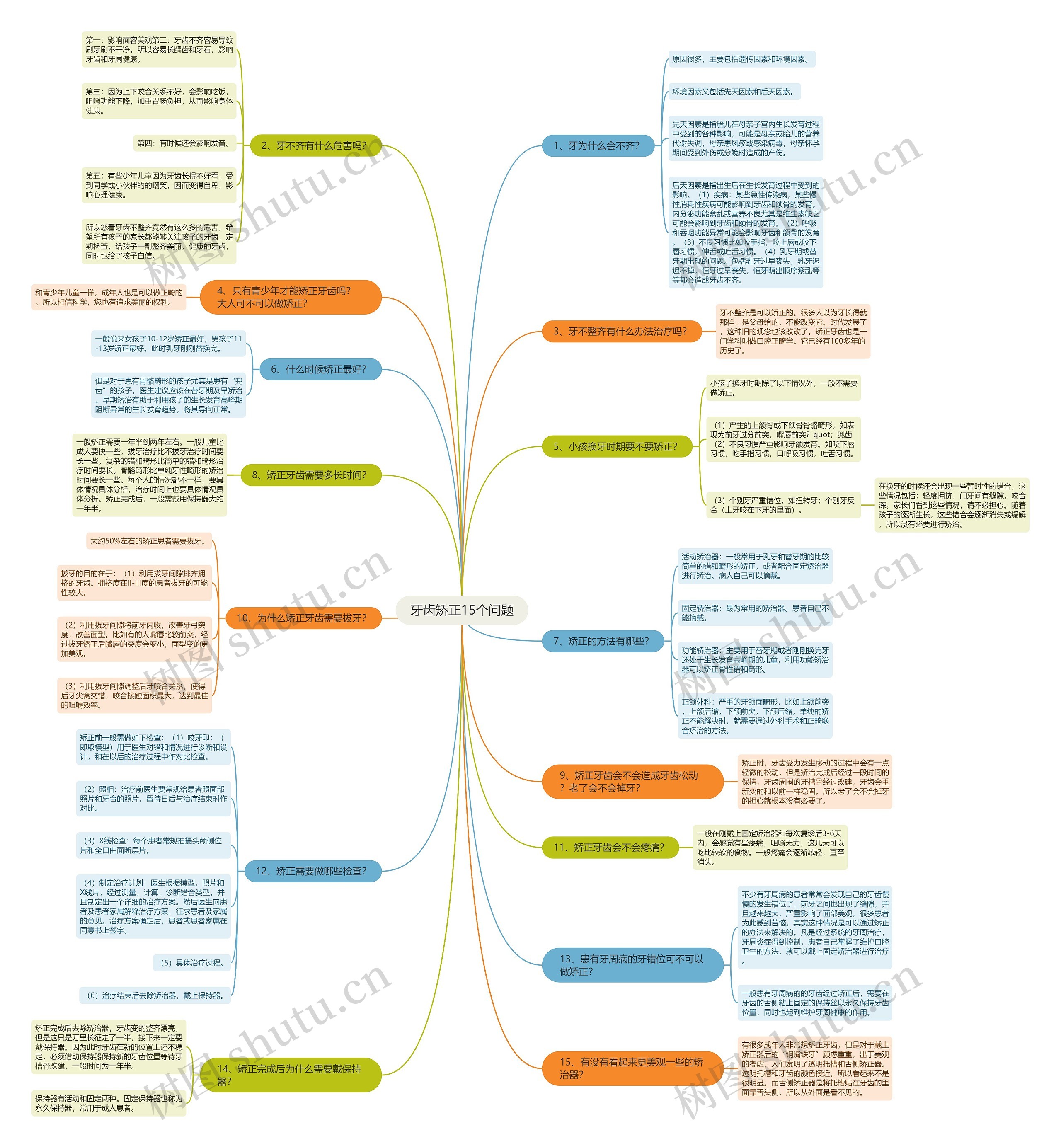 牙齿矫正15个问题 牙齿矫正15个问题