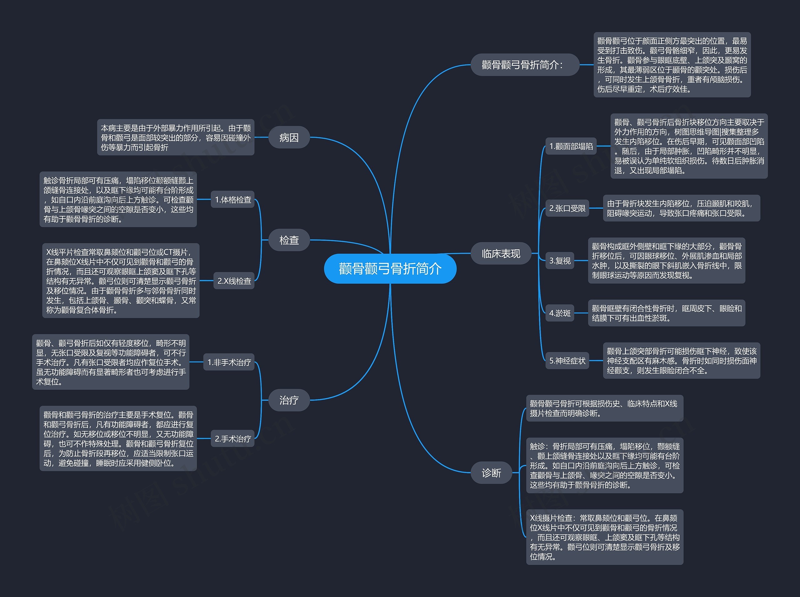 颧骨颧弓骨折简介 颧骨颧弓骨折简介