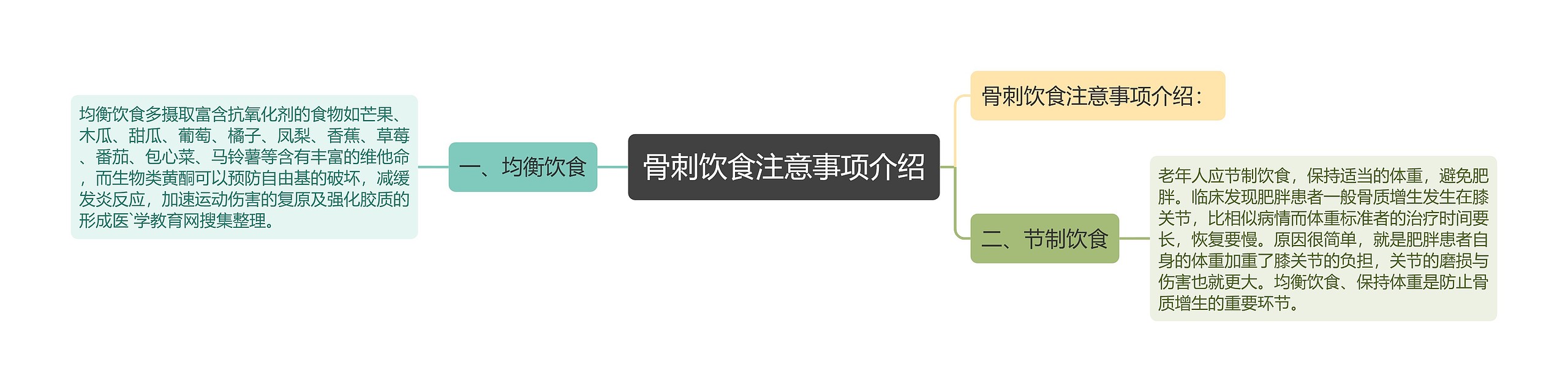 骨刺饮食注意事项介绍思维导图