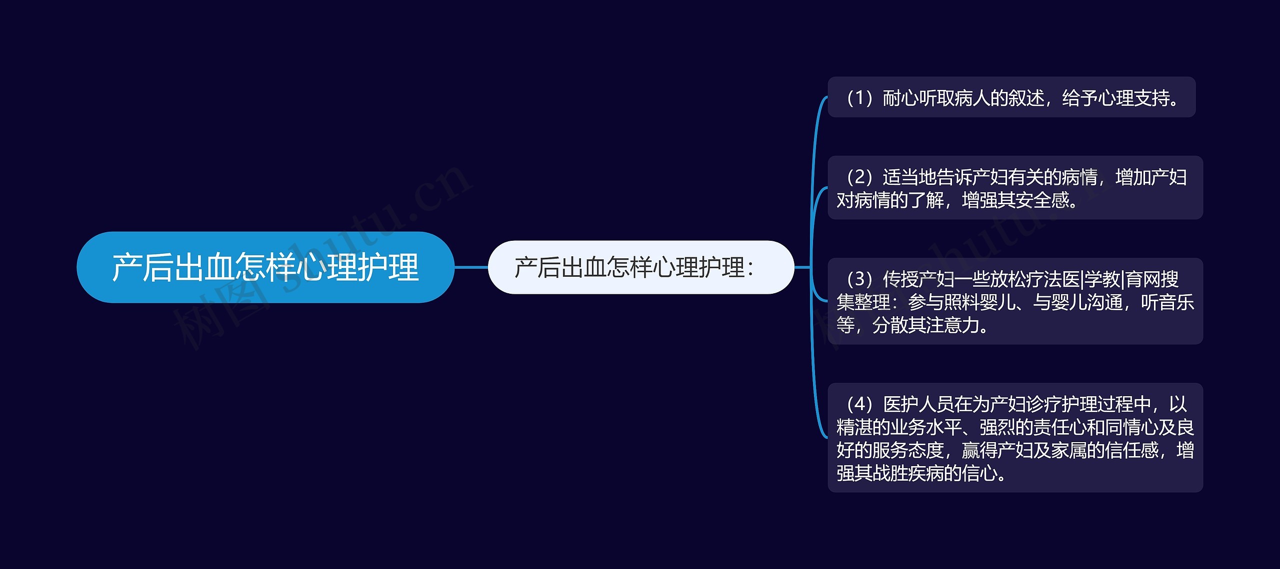 产后出血怎样心理护理 产后出血怎样心理护理