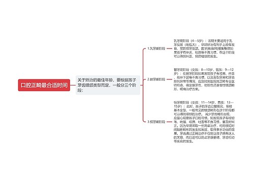 口腔正畸最合适时间