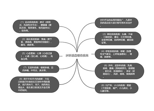 水针适应哪些疾病