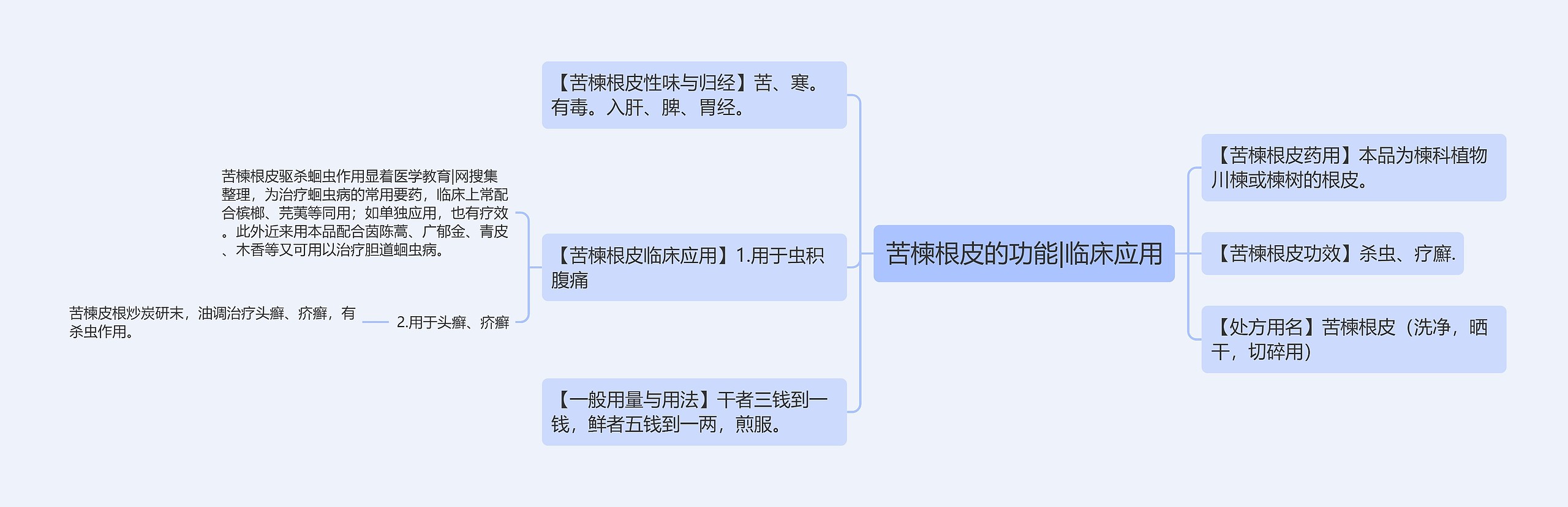 苦楝根皮的功能|临床应用 苦楝根皮的功能|临床应用