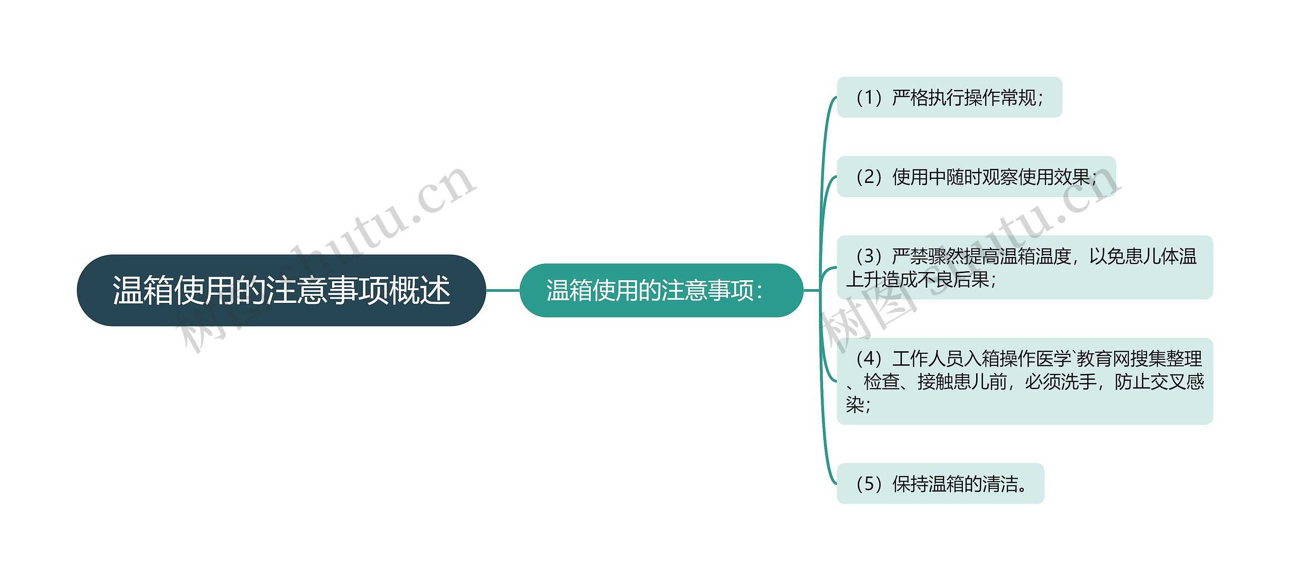 温箱使用的注意事项概述