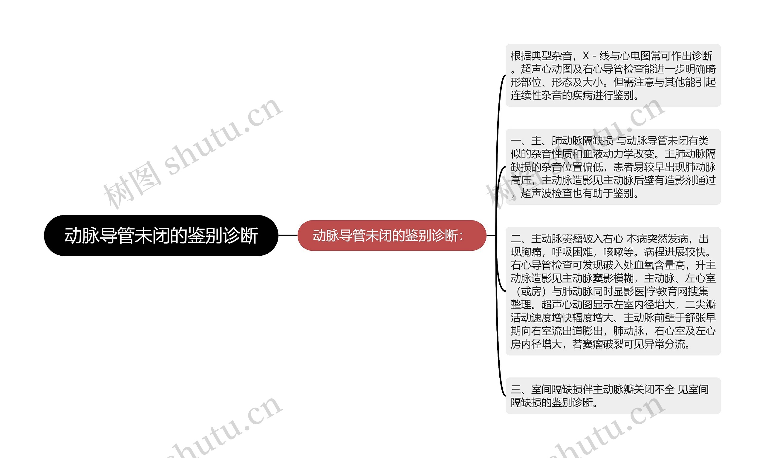 动脉导管未闭的鉴别诊断思维导图