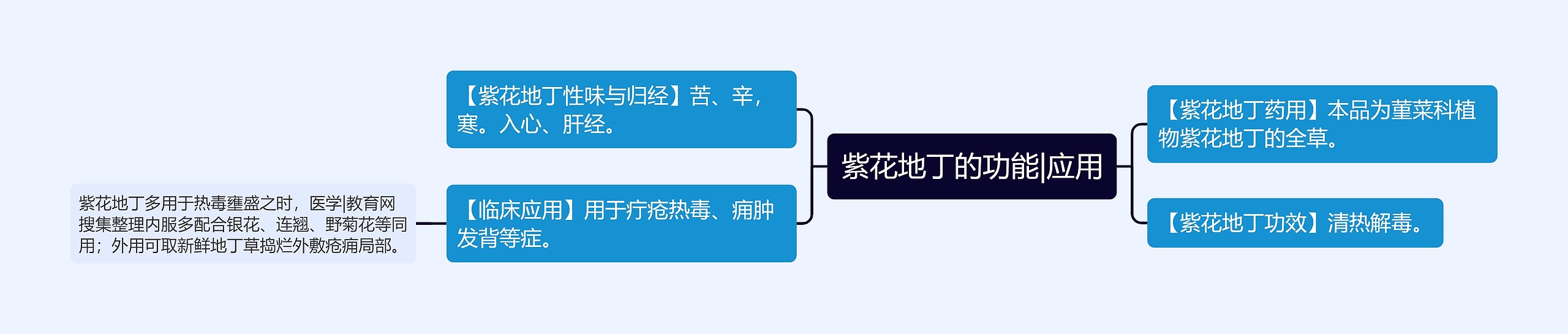 紫花地丁的功能|应用 紫花地丁的功能|应用