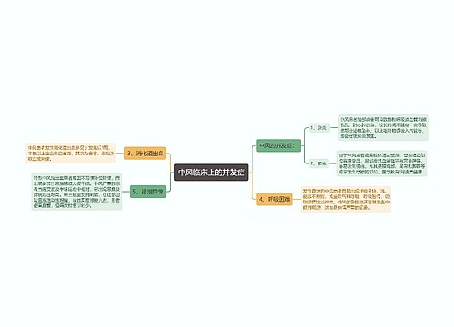 中风临床上的并发症