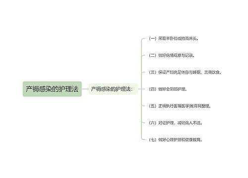 产褥感染的护理法