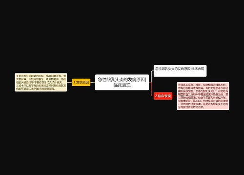 急性龈乳头炎的发病原因|临床表现