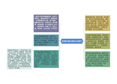 痞满的病因病机有哪些