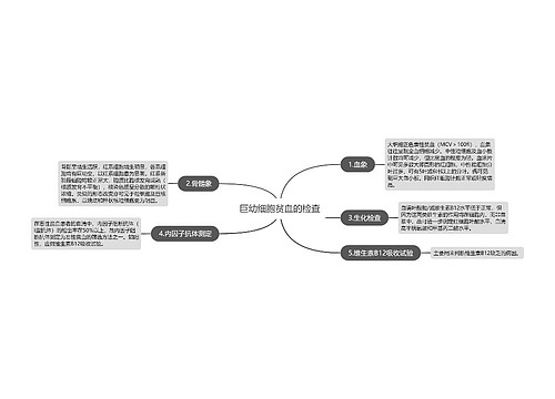 巨幼细胞贫血的检查