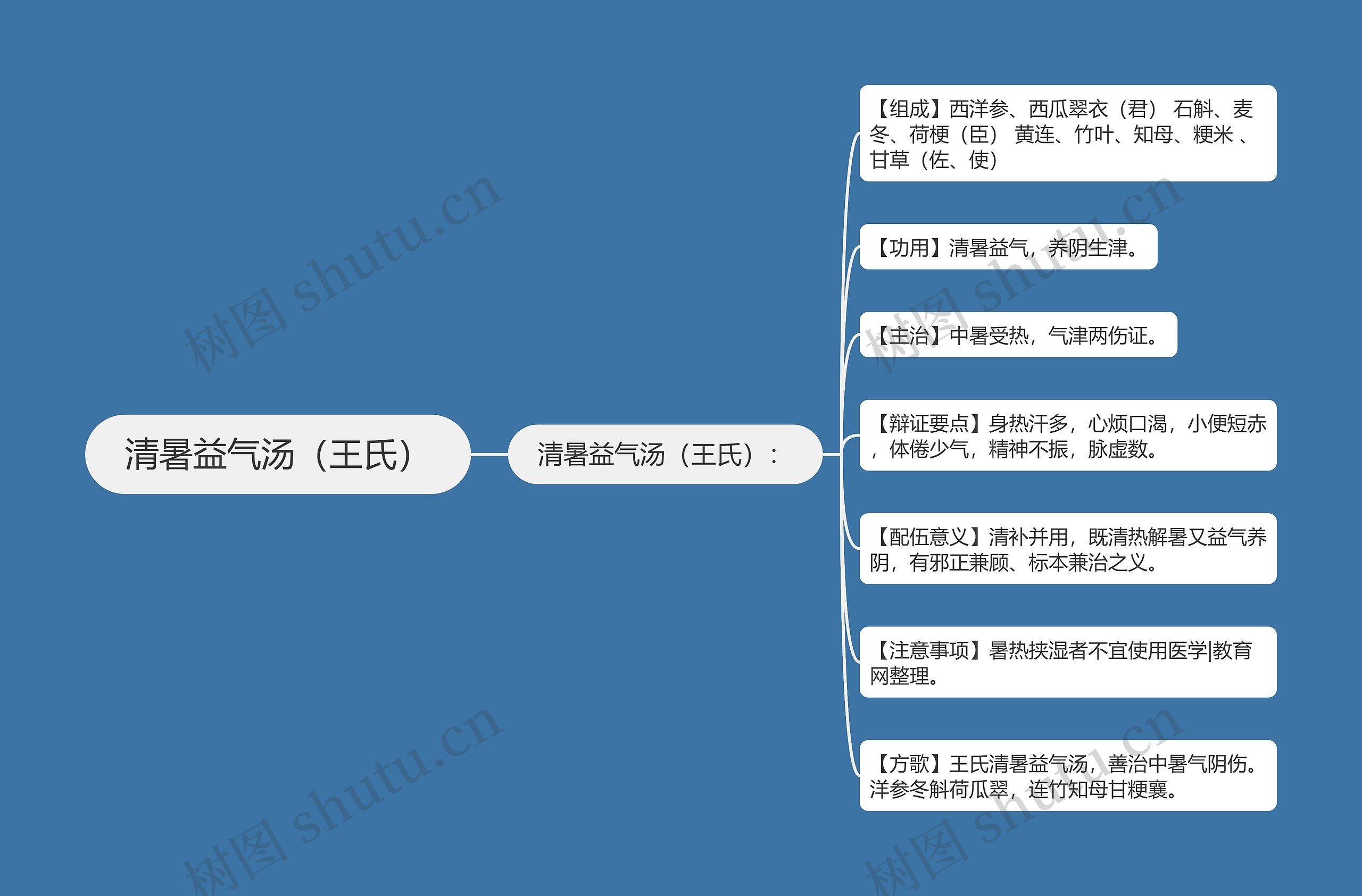 清暑益气汤（王氏）