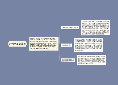 牙齿矫正的效果