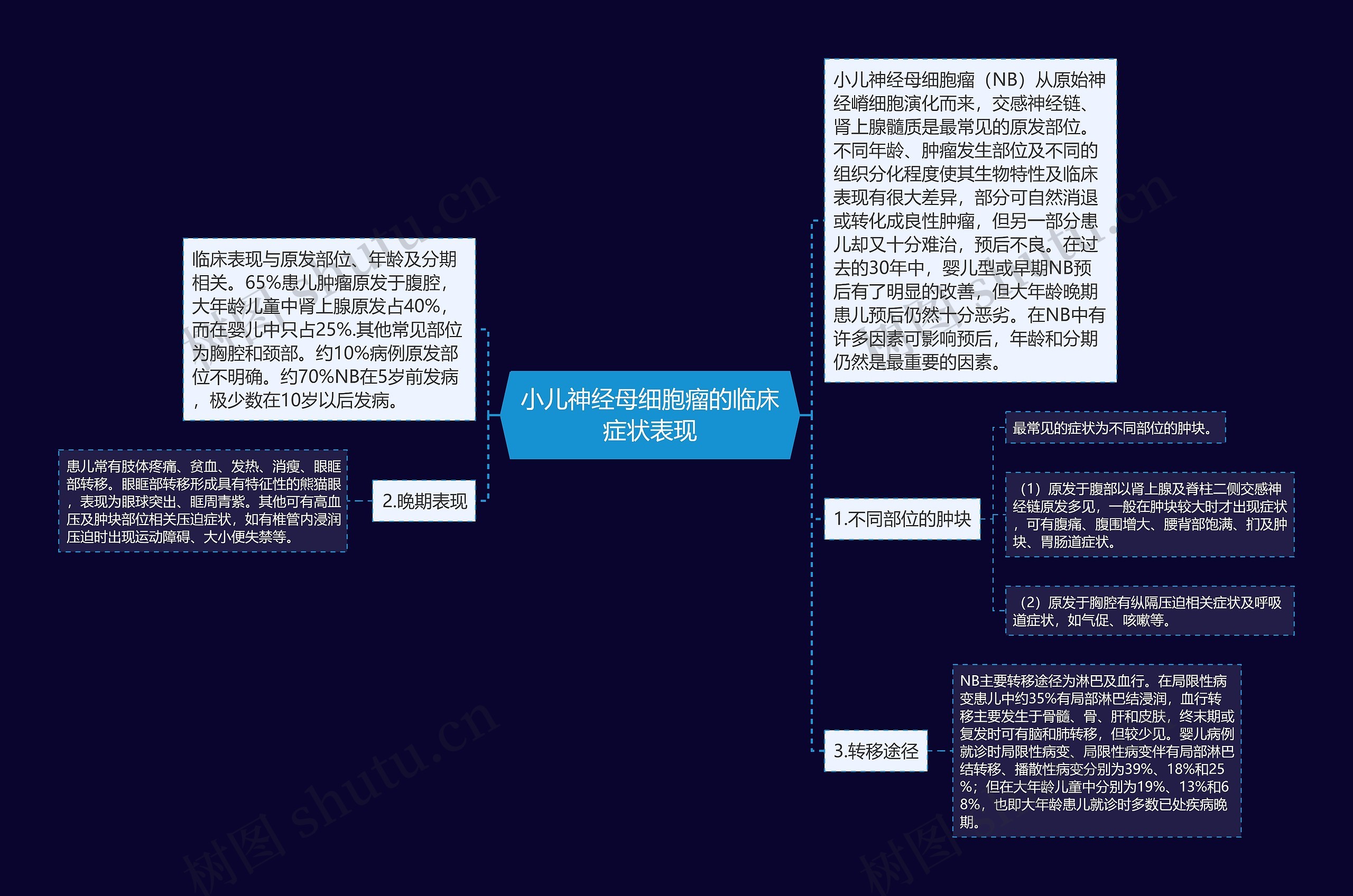 小儿神经母细胞瘤的临床症状表现