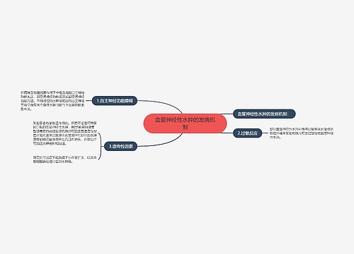 血管神经性水肿的发病机制