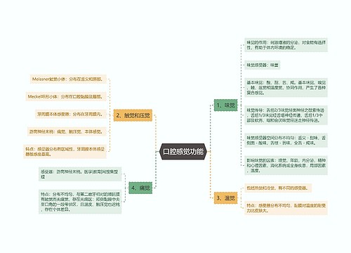 口腔感觉功能