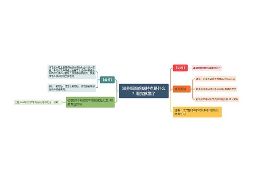 滋养细胞疾病特点是什么？看完就懂了