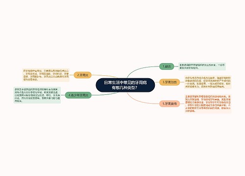 日常生活中常见的牙周病有哪几种类型？