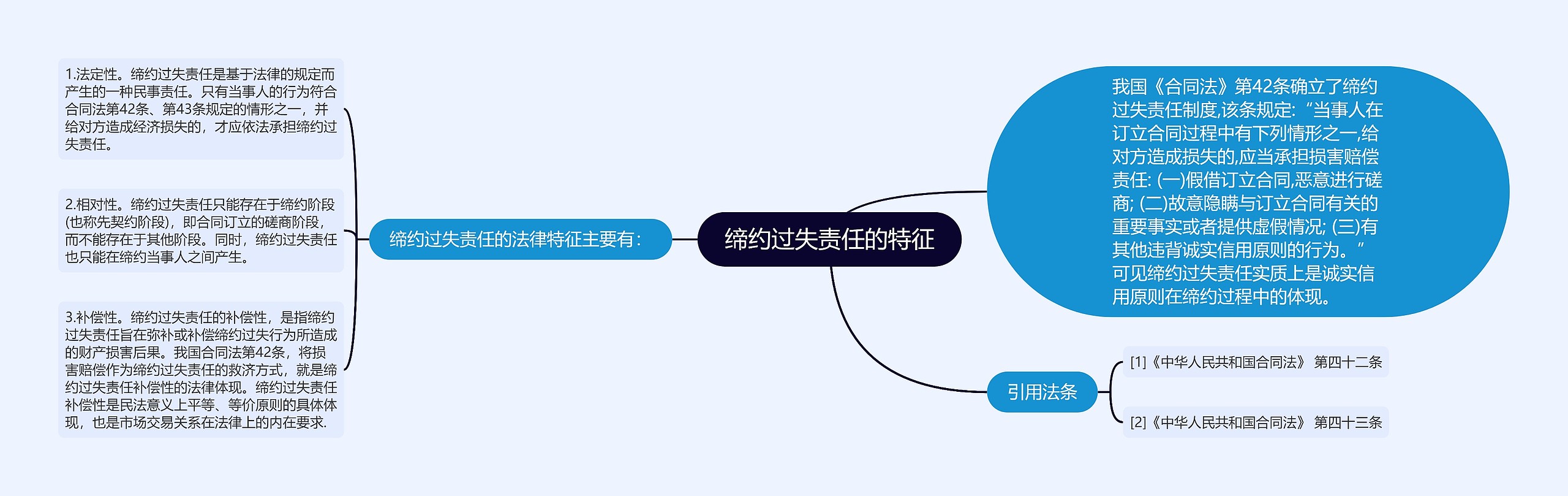 缔约过失责任的特征