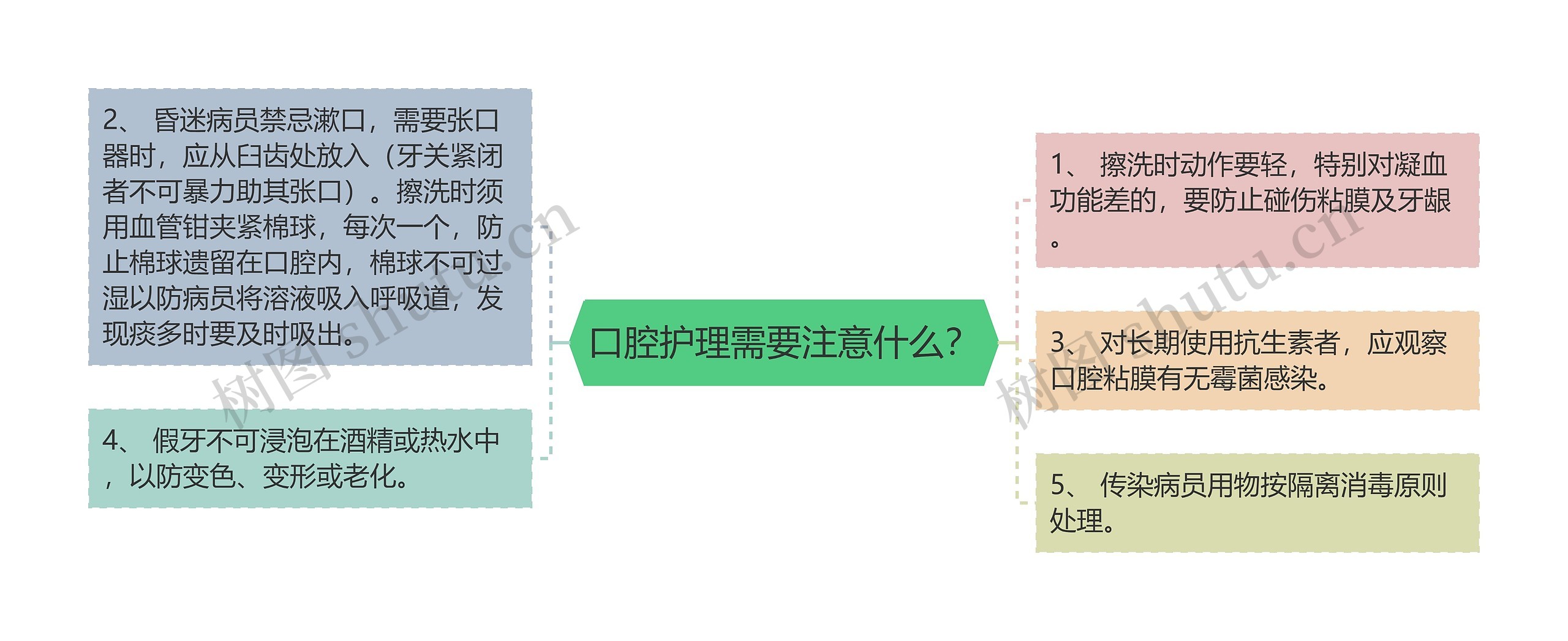 口腔护理需要注意什么？