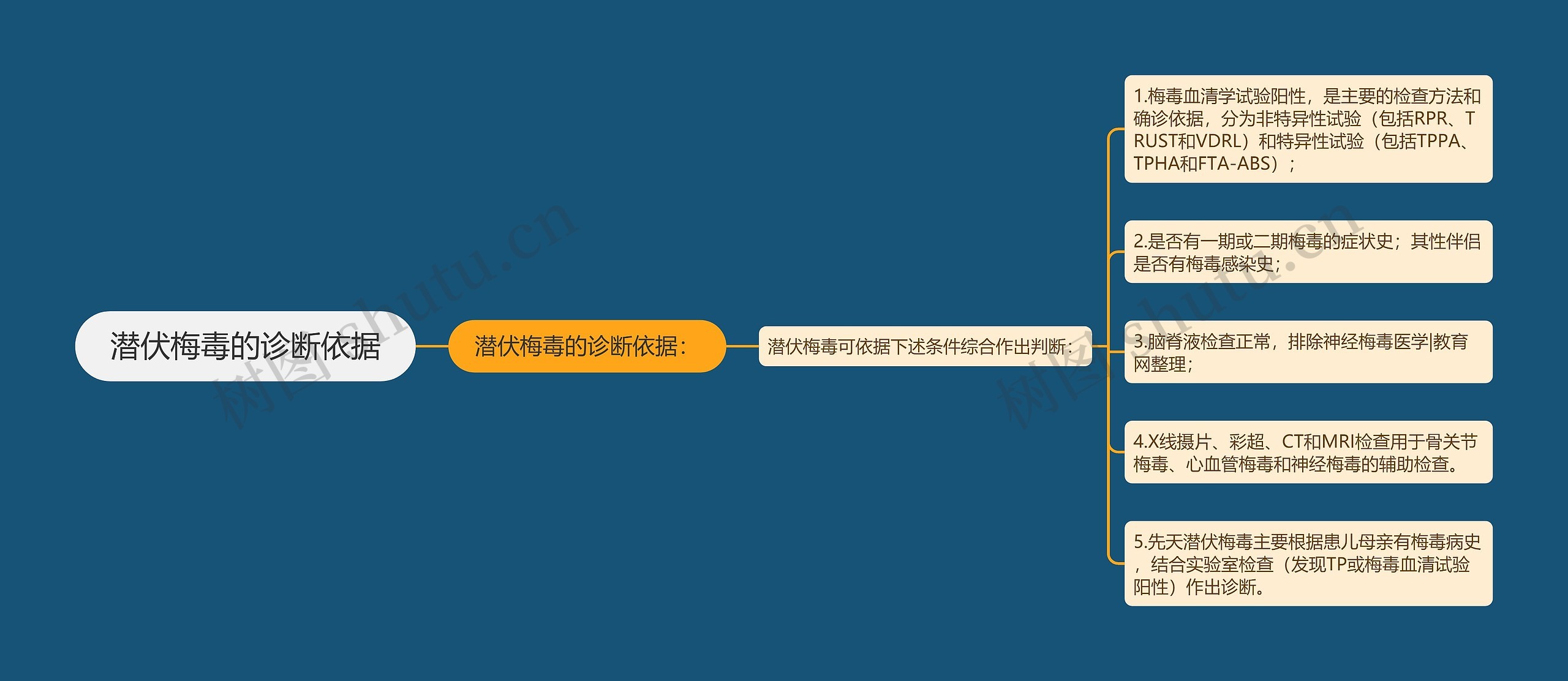 潜伏梅毒的诊断依据