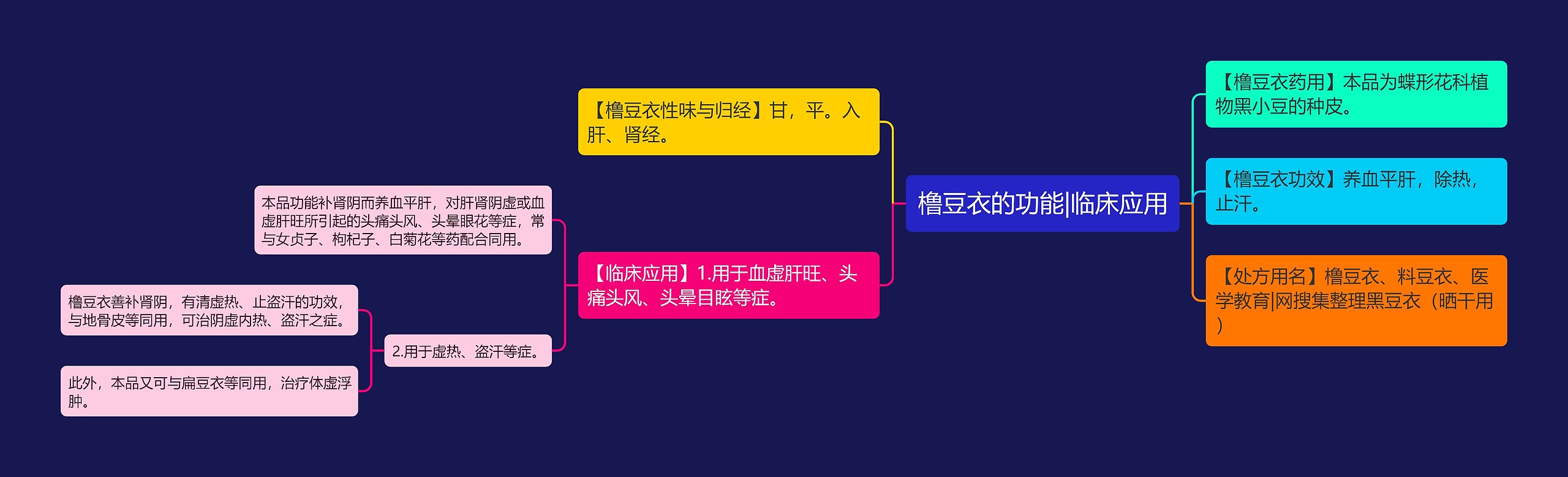 橹豆衣的功能|临床应用