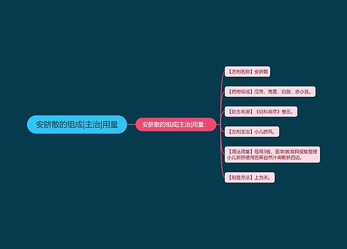 安脐散的组成|主治|用量
