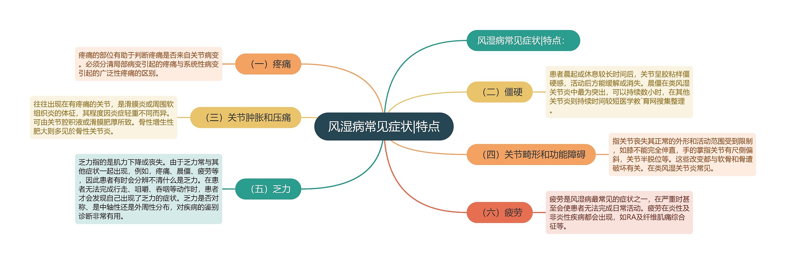 风湿病常见症状|特点