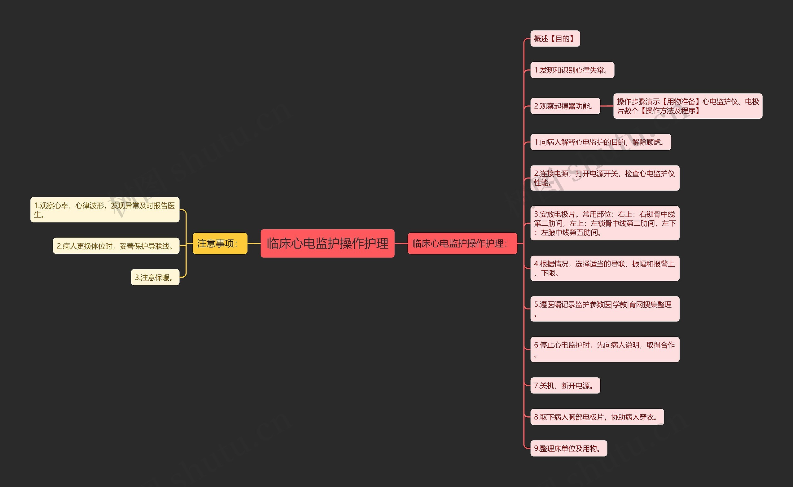 临床心电监护操作护理 临床心电监护操作护理