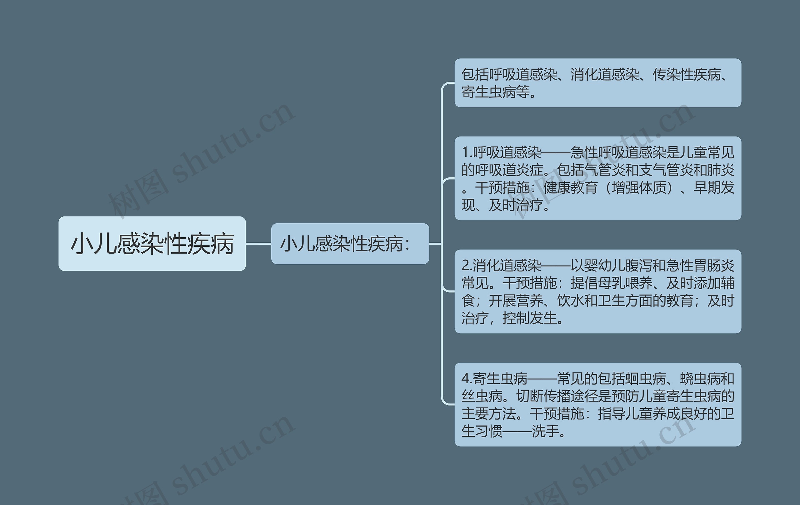 小儿感染性疾病 小儿感染性疾病