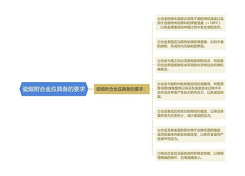 瓷熔附合金应具备的要求