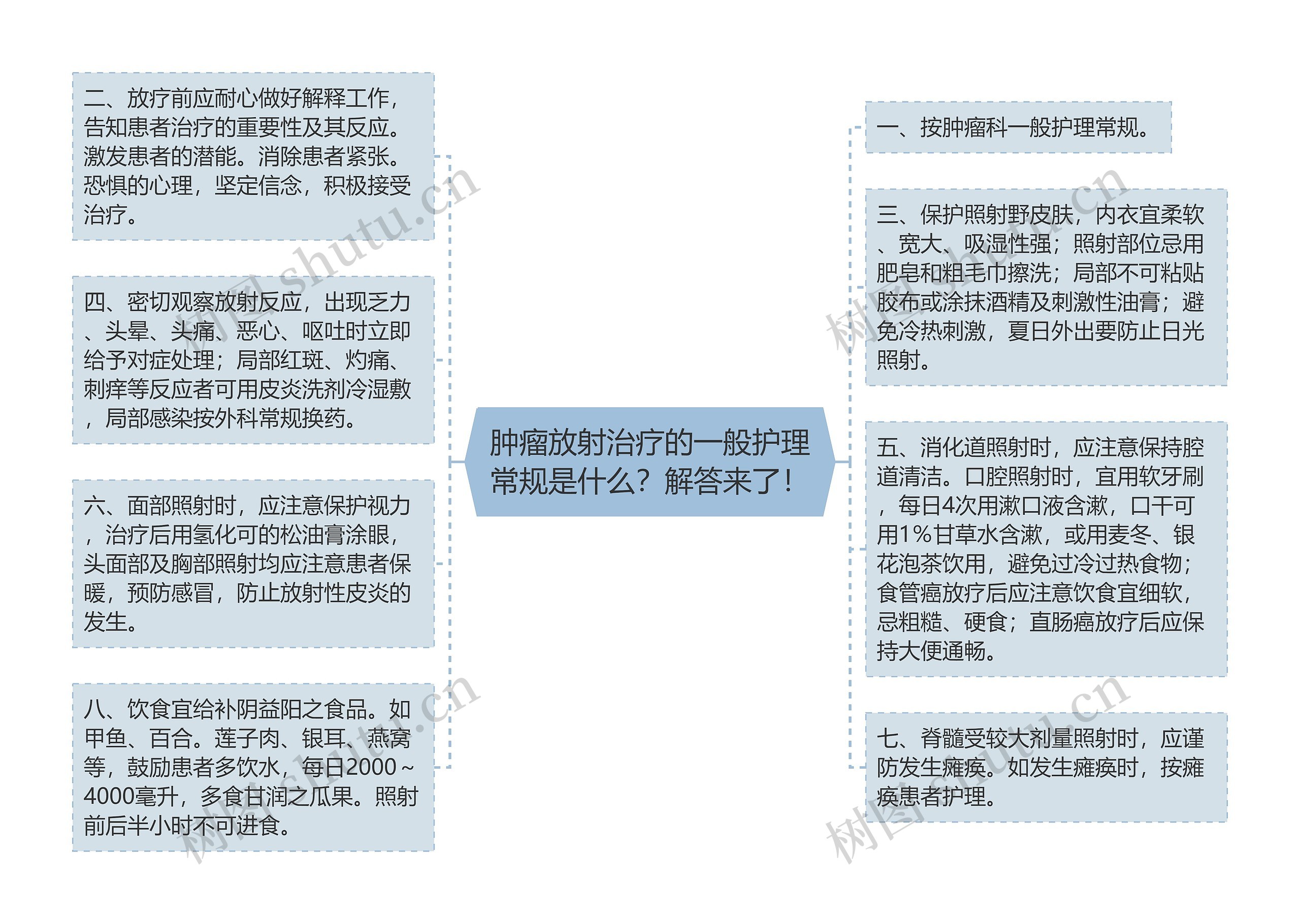 肿瘤放射治疗的一般护理常规是什么？解答来了！