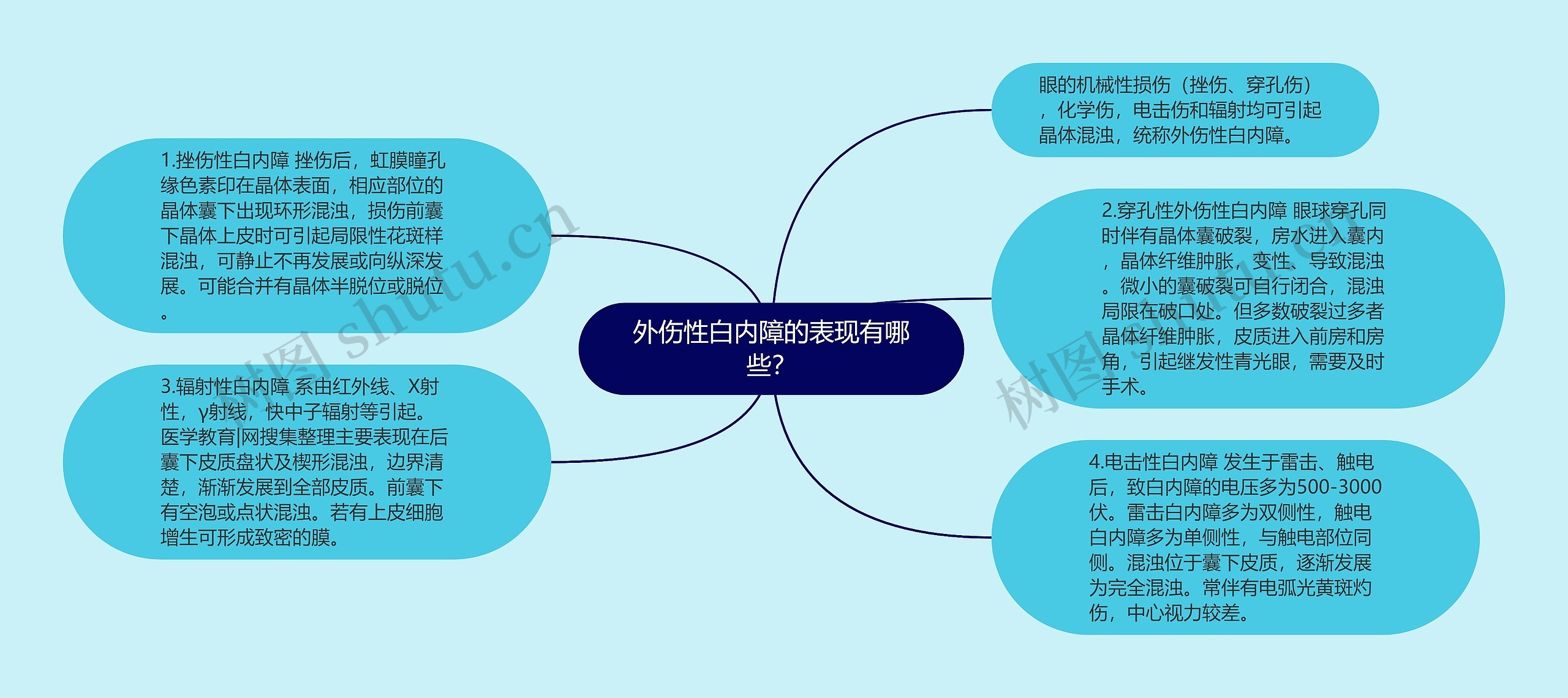 外伤性白内障的表现有哪些？
