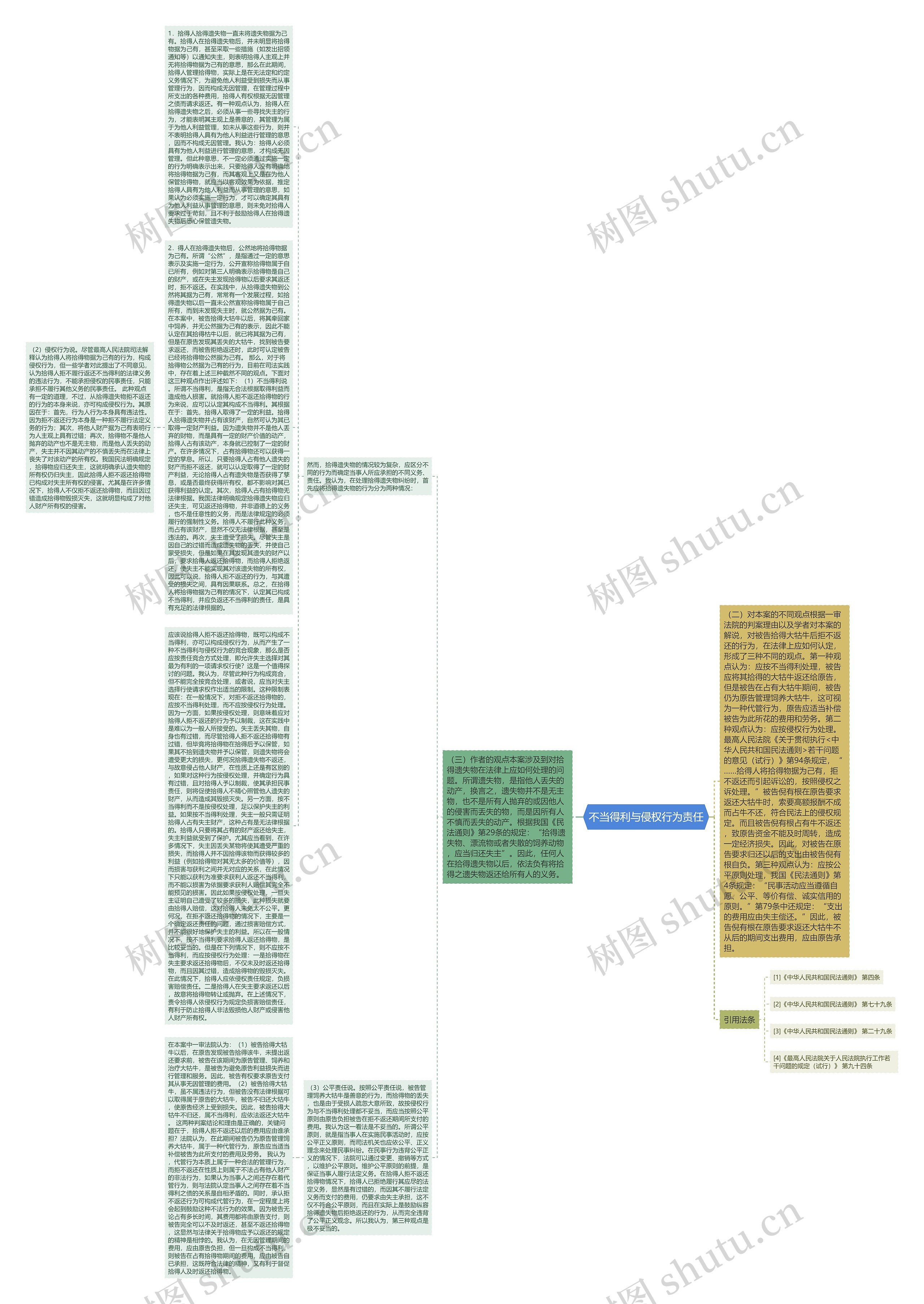 不当得利与侵权行为责任 不当得利与侵权行为责任